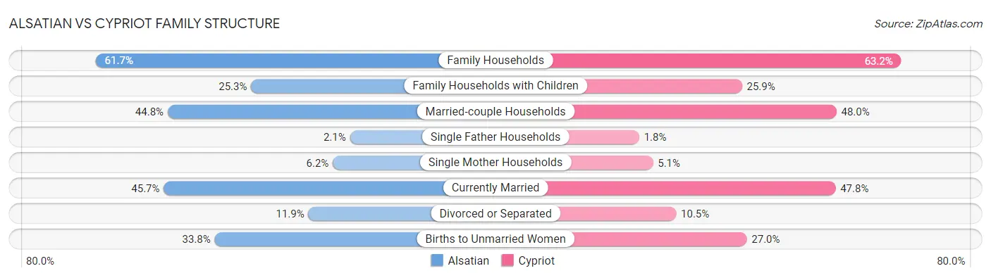 Alsatian vs Cypriot Family Structure