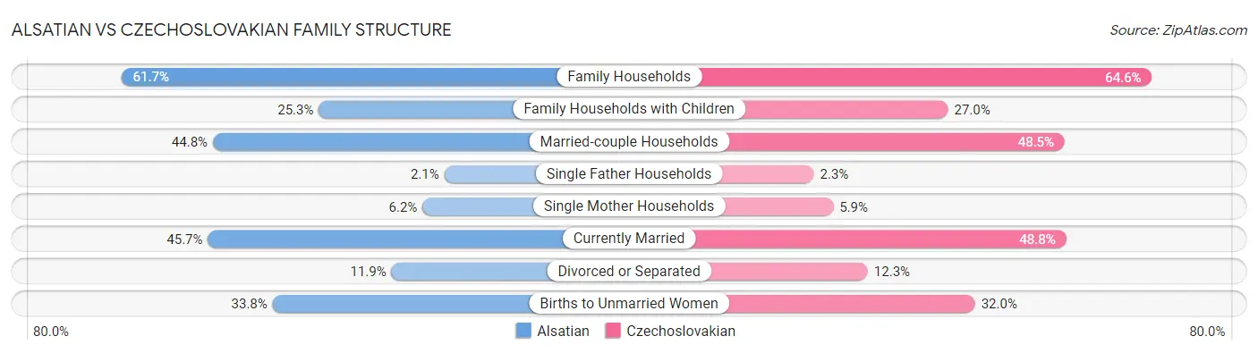 Alsatian vs Czechoslovakian Family Structure