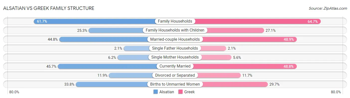 Alsatian vs Greek Family Structure