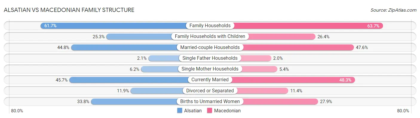 Alsatian vs Macedonian Family Structure