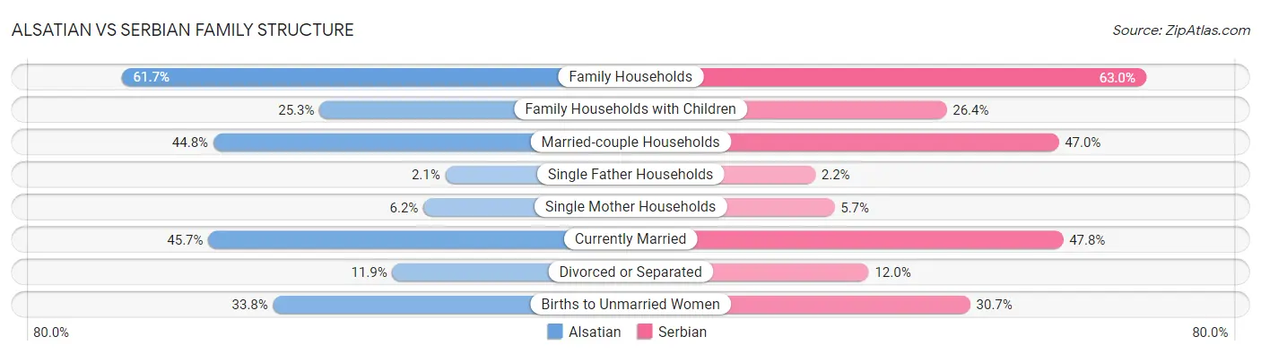 Alsatian vs Serbian Family Structure