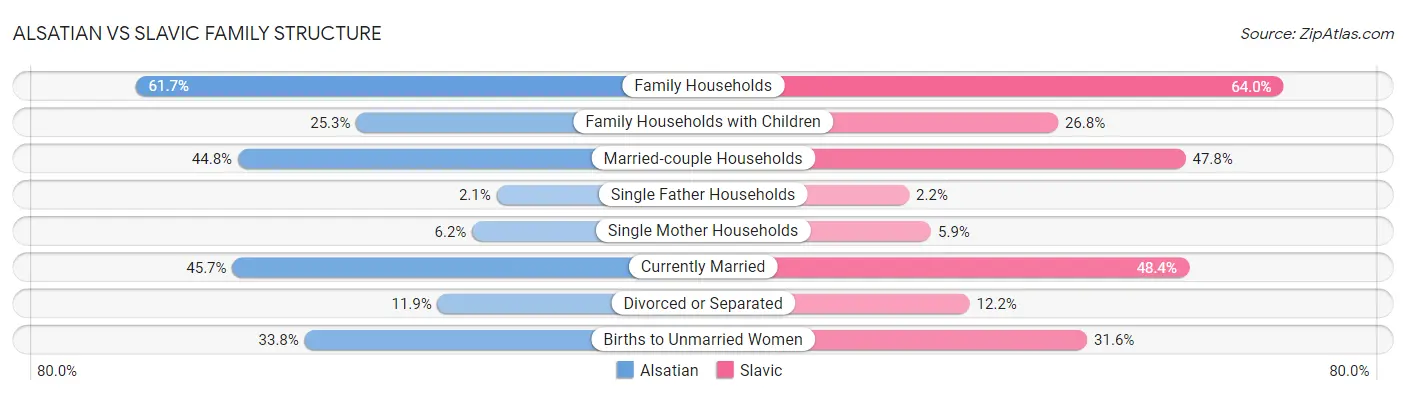 Alsatian vs Slavic Family Structure