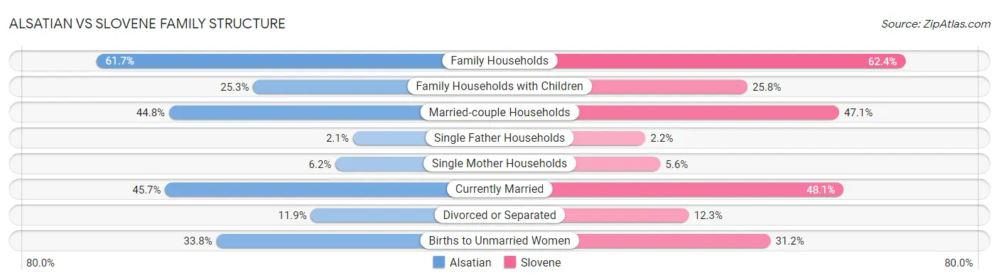 Alsatian vs Slovene Family Structure