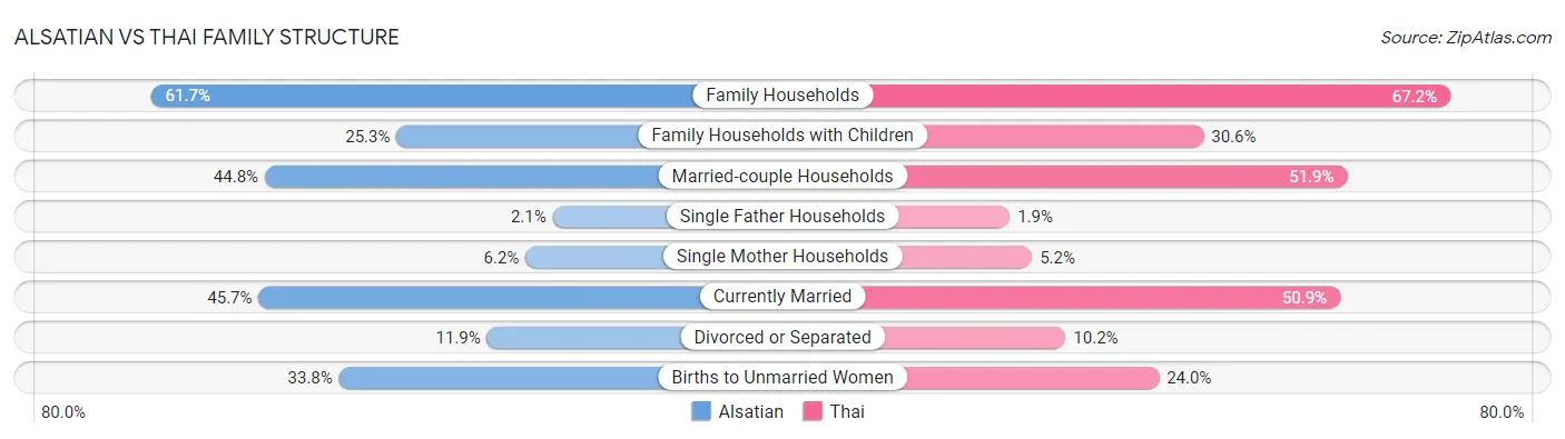 Alsatian vs Thai Family Structure