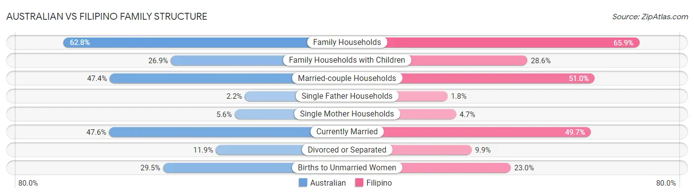 Australian vs Filipino Family Structure