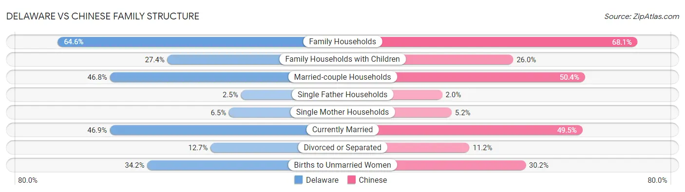 Delaware vs Chinese Family Structure