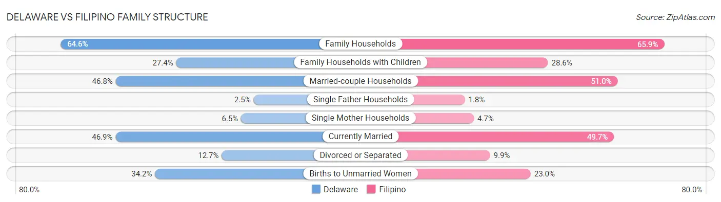 Delaware vs Filipino Family Structure