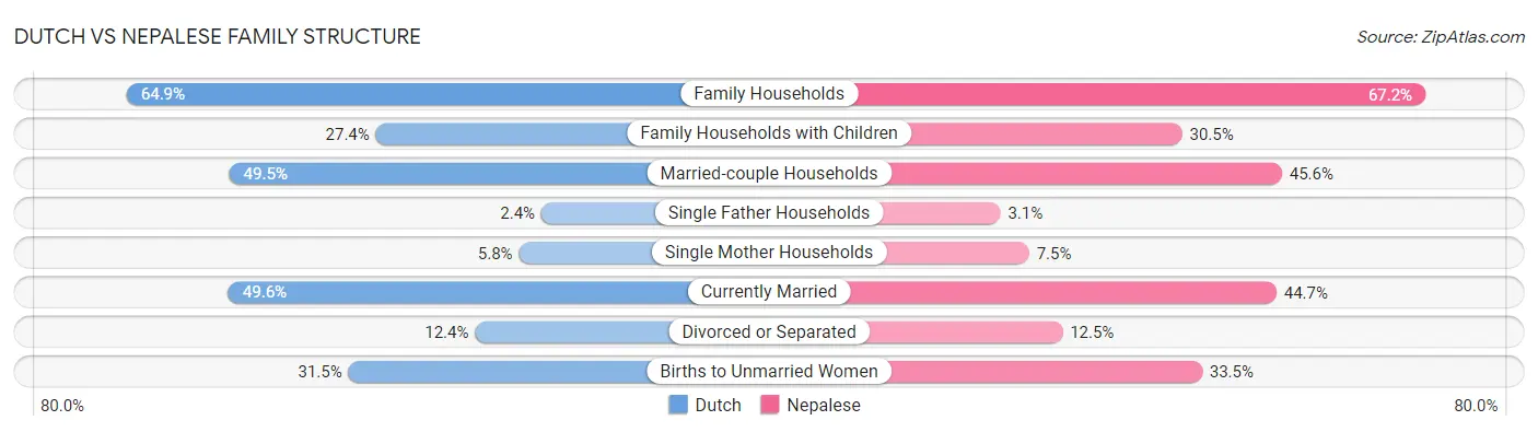 Dutch vs Nepalese Family Structure
