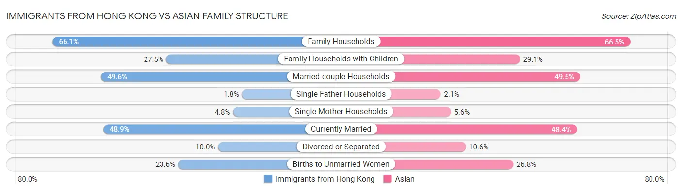 Immigrants from Hong Kong vs Asian Family Structure