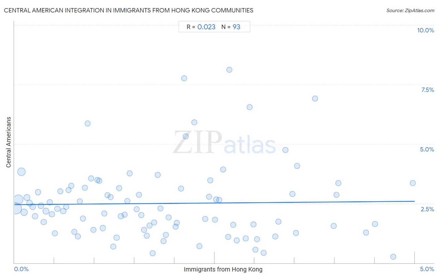 Immigrants from Hong Kong Integration in Central American Communities