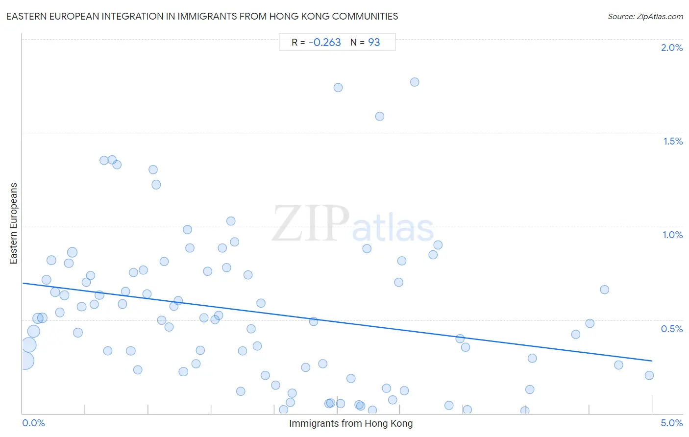 Immigrants from Hong Kong Integration in Eastern European Communities