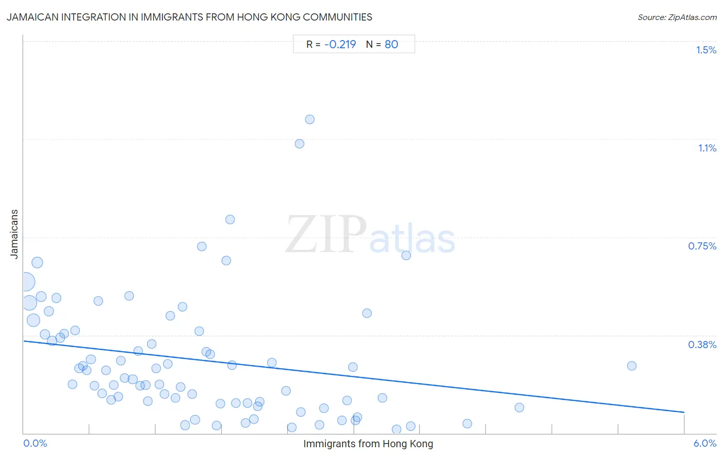 Immigrants from Hong Kong Integration in Jamaican Communities