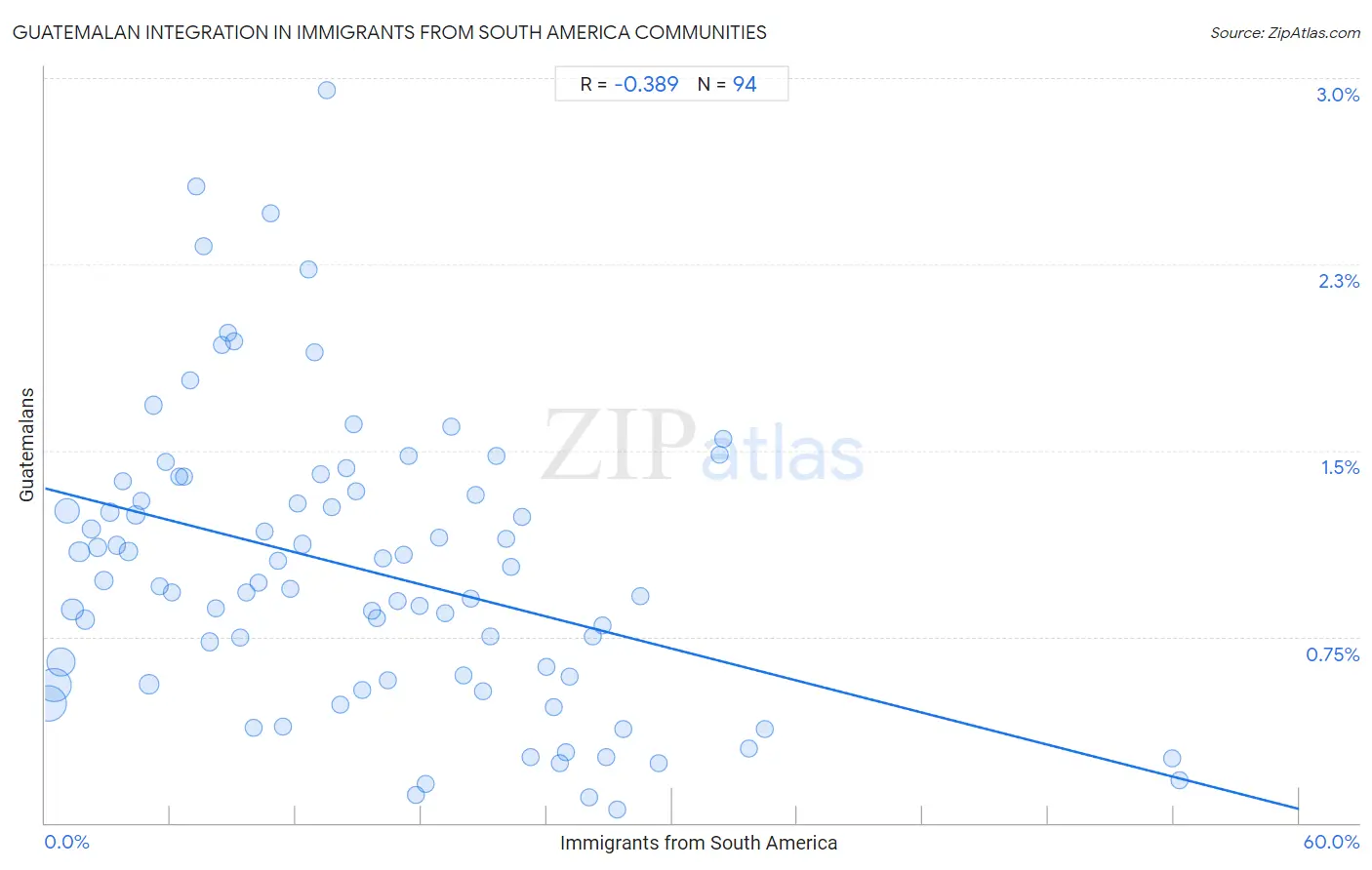 Immigrants from South America Integration in Guatemalan Communities