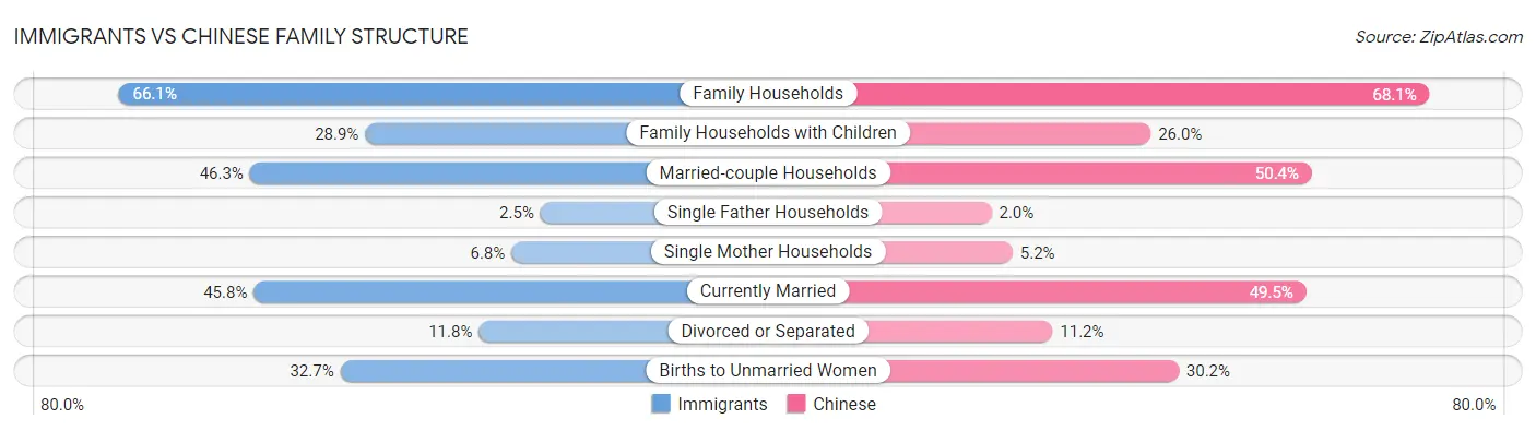 Immigrants vs Chinese Family Structure