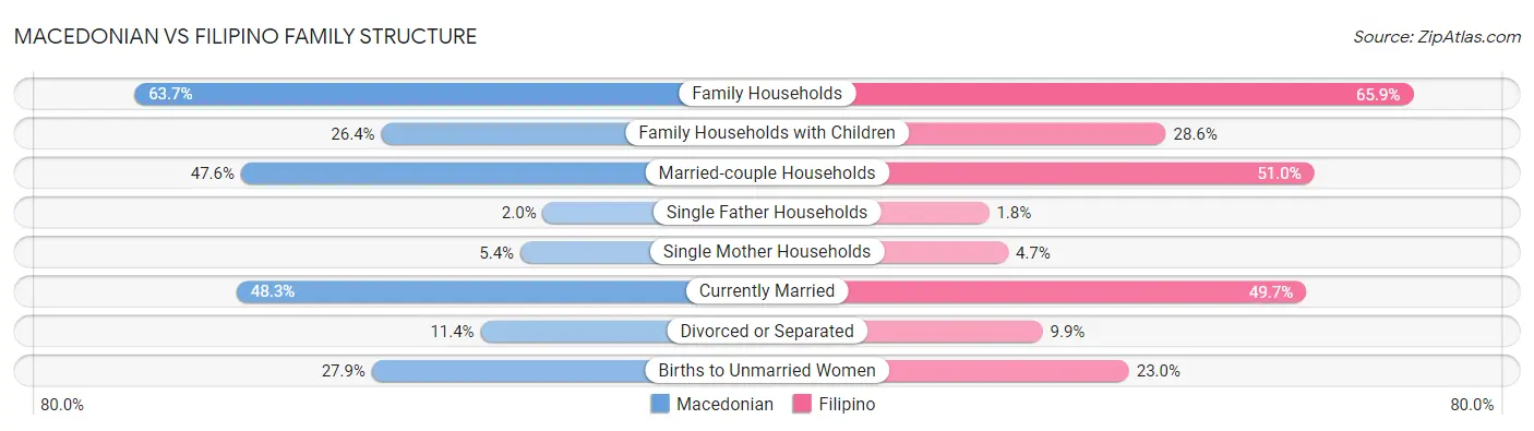 Macedonian vs Filipino Family Structure