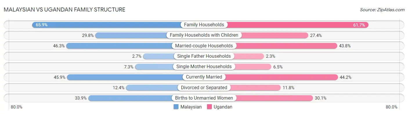 Malaysian vs Ugandan Family Structure