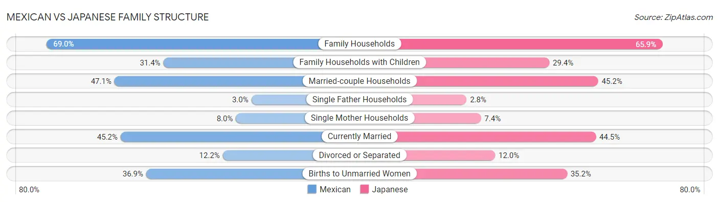 Mexican vs Japanese Family Structure