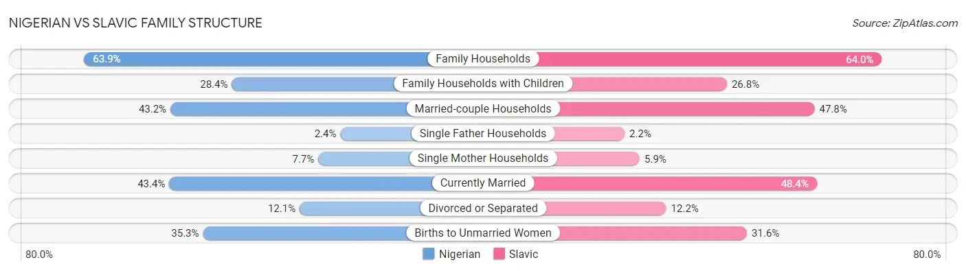 Nigerian vs Slavic Family Structure