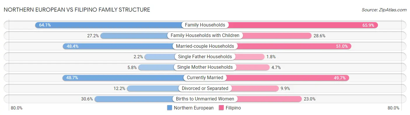 Northern European vs Filipino Family Structure