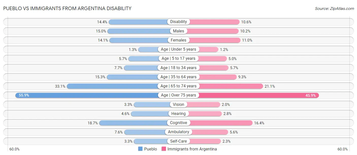 Pueblo vs Immigrants from Argentina Disability