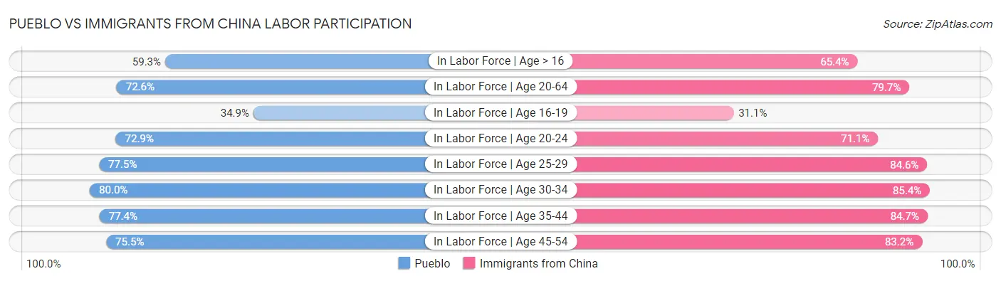 Pueblo vs Immigrants from China Labor Participation