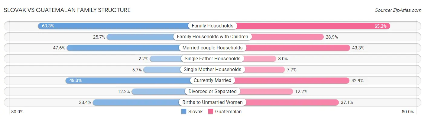 Slovak vs Guatemalan Family Structure