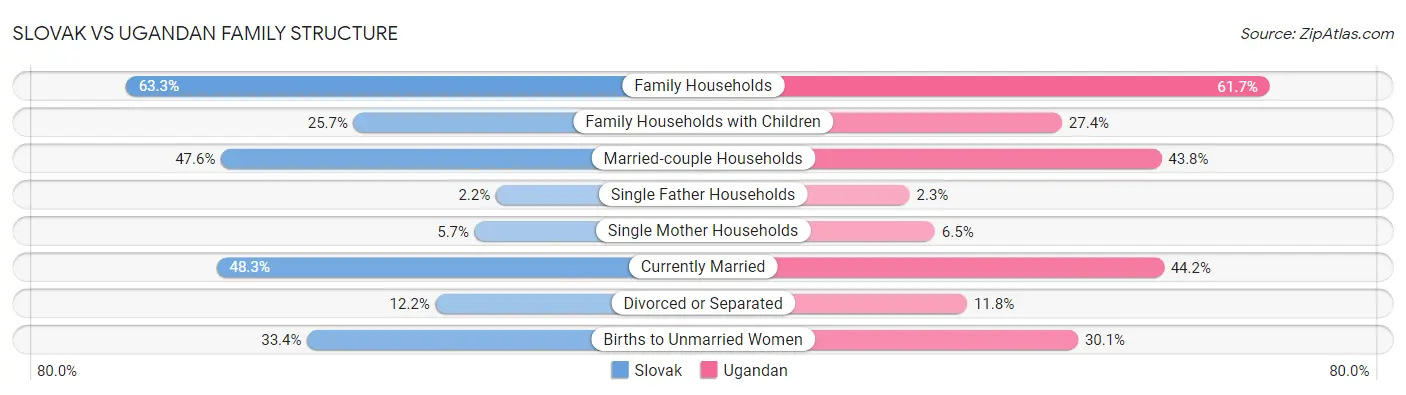 Slovak vs Ugandan Family Structure