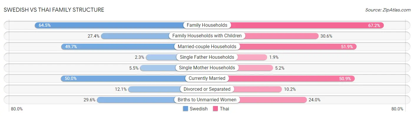 Swedish vs Thai Family Structure