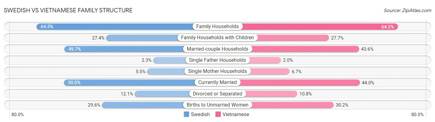 Swedish vs Vietnamese Family Structure