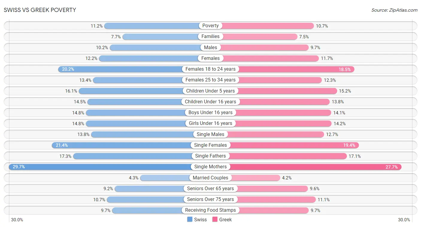 Swiss vs Greek Poverty