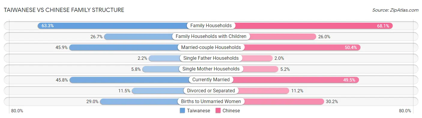 Taiwanese vs Chinese Family Structure