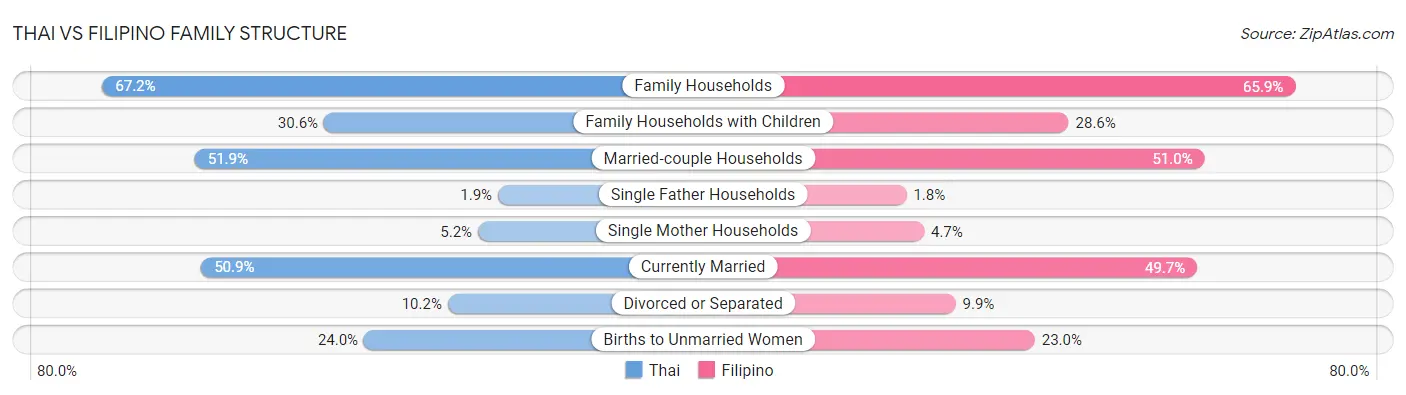 Thai vs Filipino Family Structure