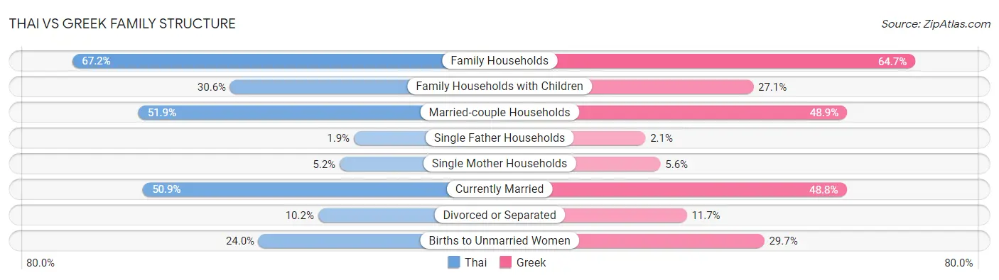 Thai vs Greek Family Structure