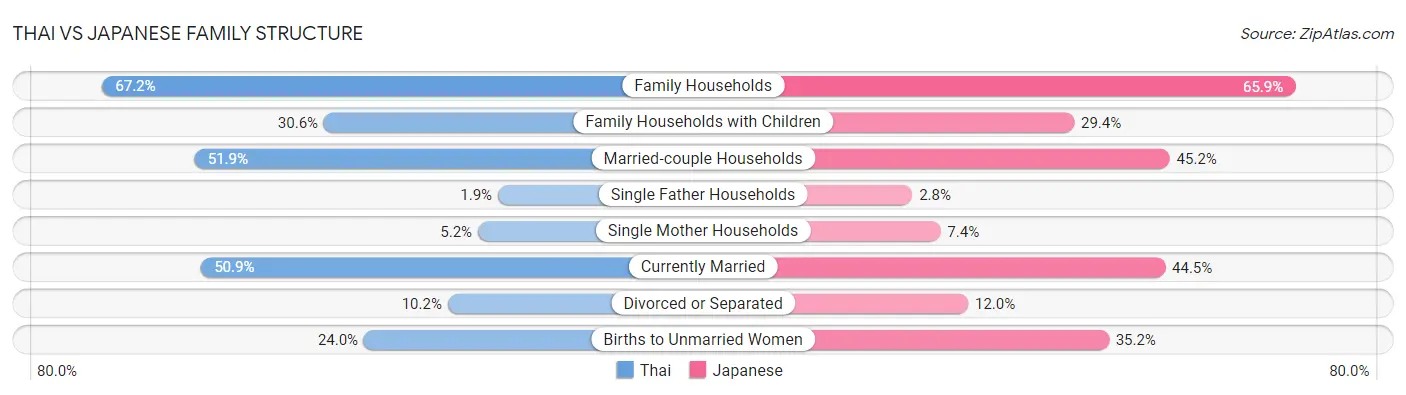 Thai vs Japanese Family Structure