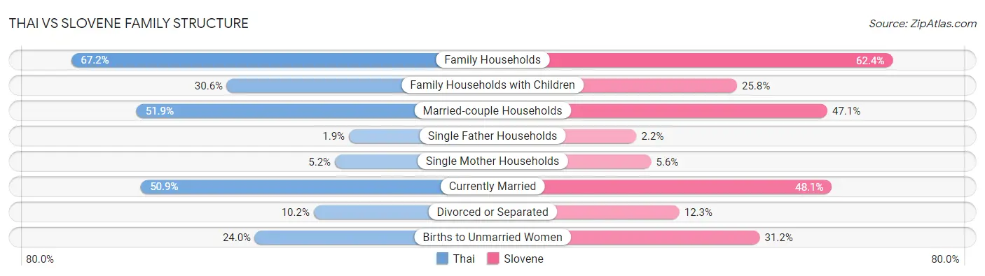 Thai vs Slovene Family Structure