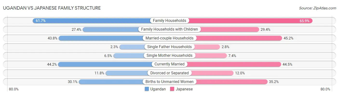 Ugandan vs Japanese Family Structure