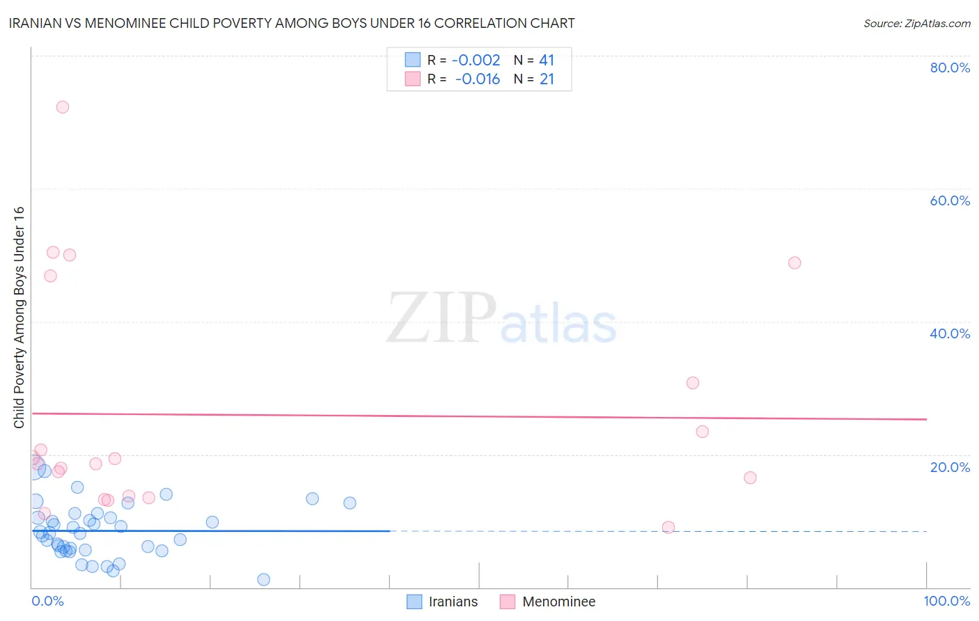 Iranian vs Menominee Child Poverty Among Boys Under 16