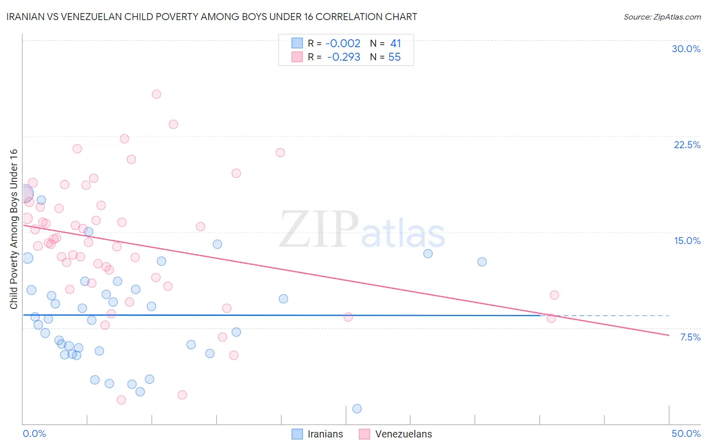 Iranian vs Venezuelan Child Poverty Among Boys Under 16