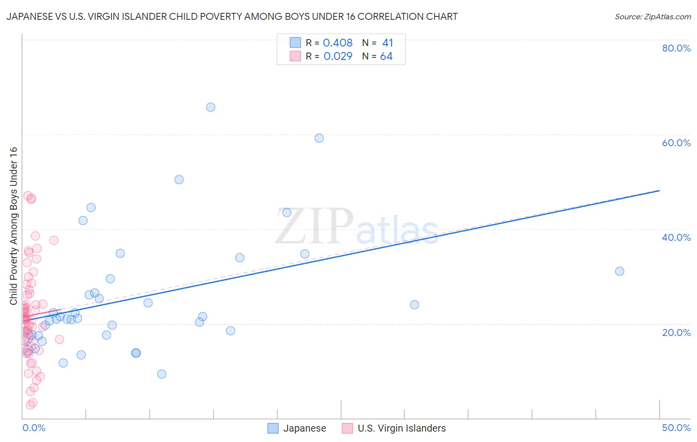 Japanese vs U.S. Virgin Islander Child Poverty Among Boys Under 16
