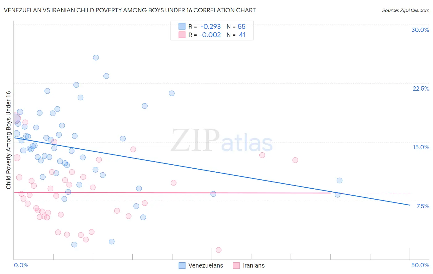 Venezuelan vs Iranian Child Poverty Among Boys Under 16