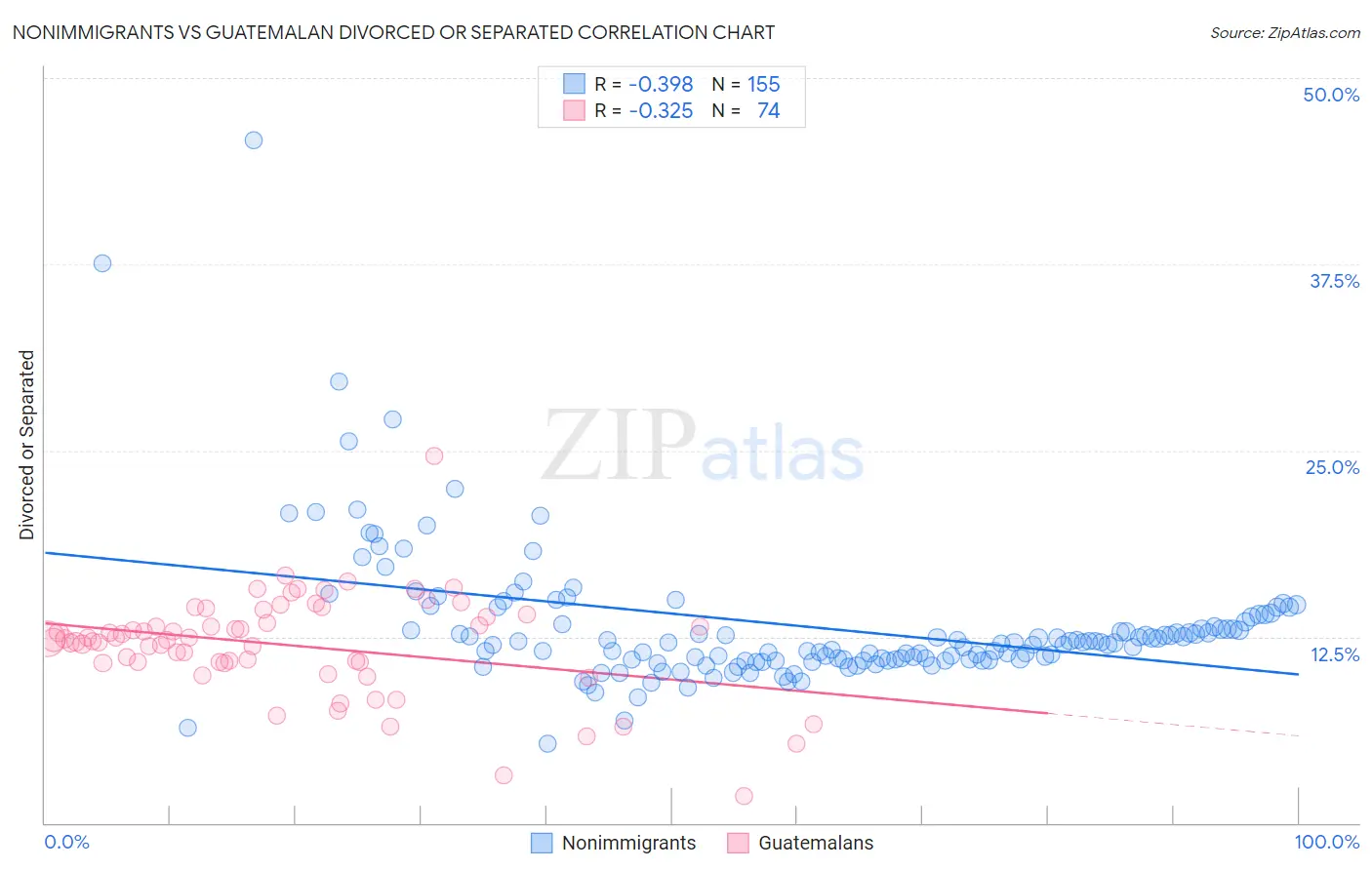 Nonimmigrants vs Guatemalan Divorced or Separated