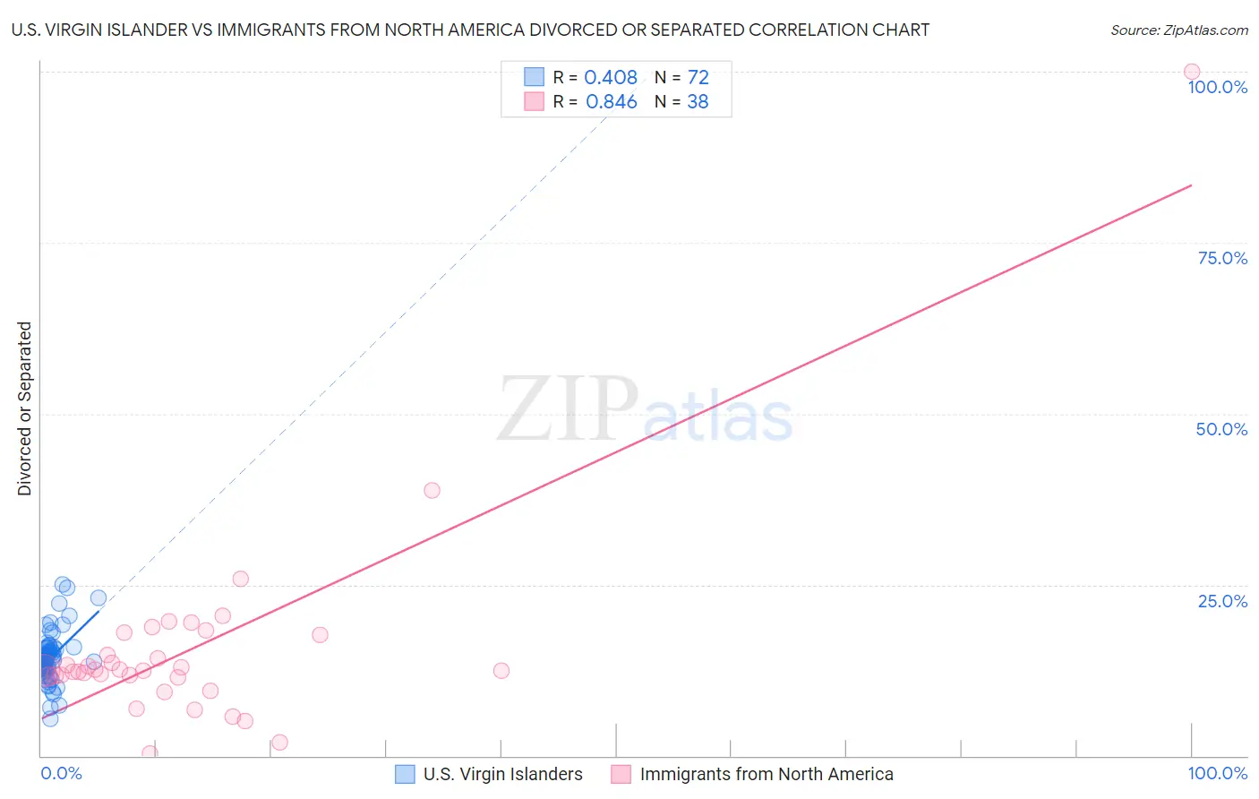 U.S. Virgin Islander vs Immigrants from North America Divorced or Separated