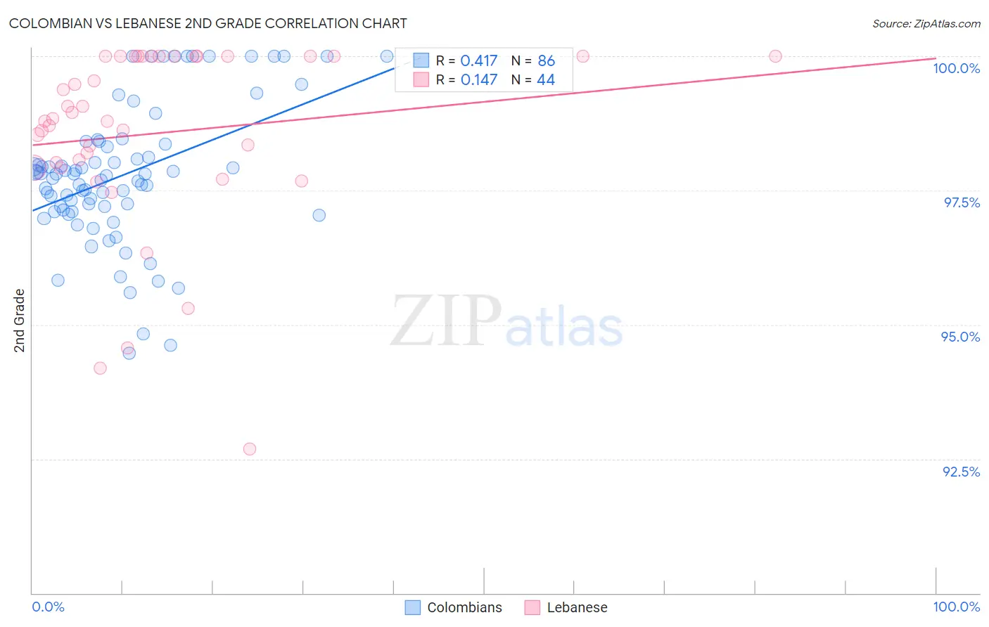 Colombian vs Lebanese 2nd Grade