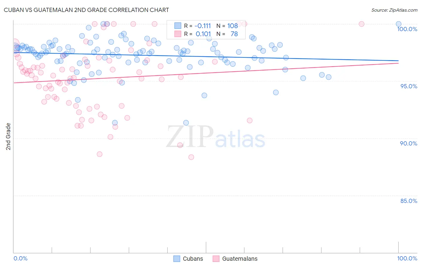 Cuban vs Guatemalan 2nd Grade
