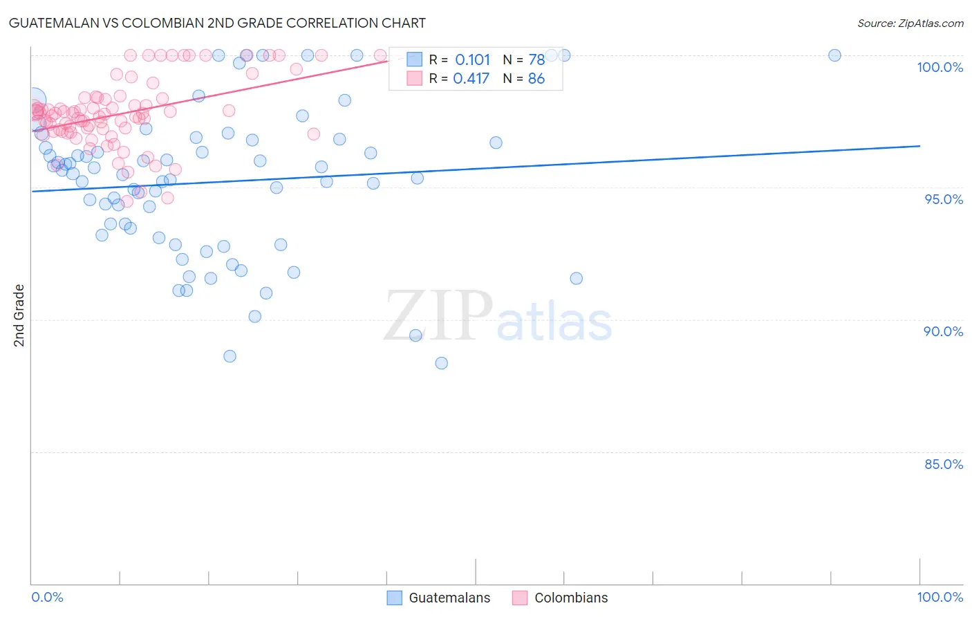 Guatemalan vs Colombian 2nd Grade
