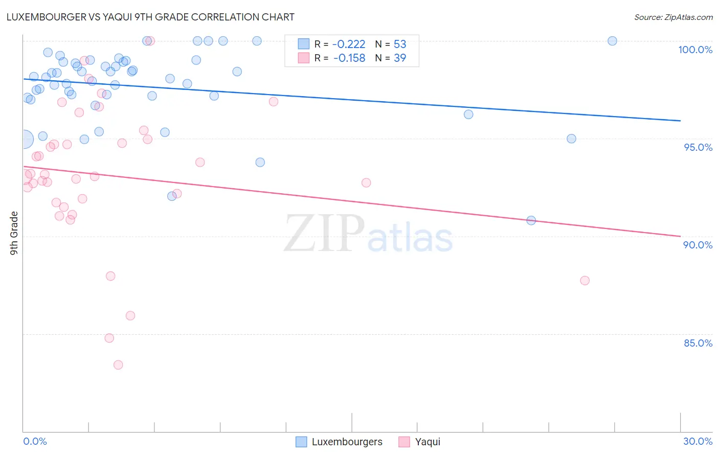 Luxembourger vs Yaqui 9th Grade