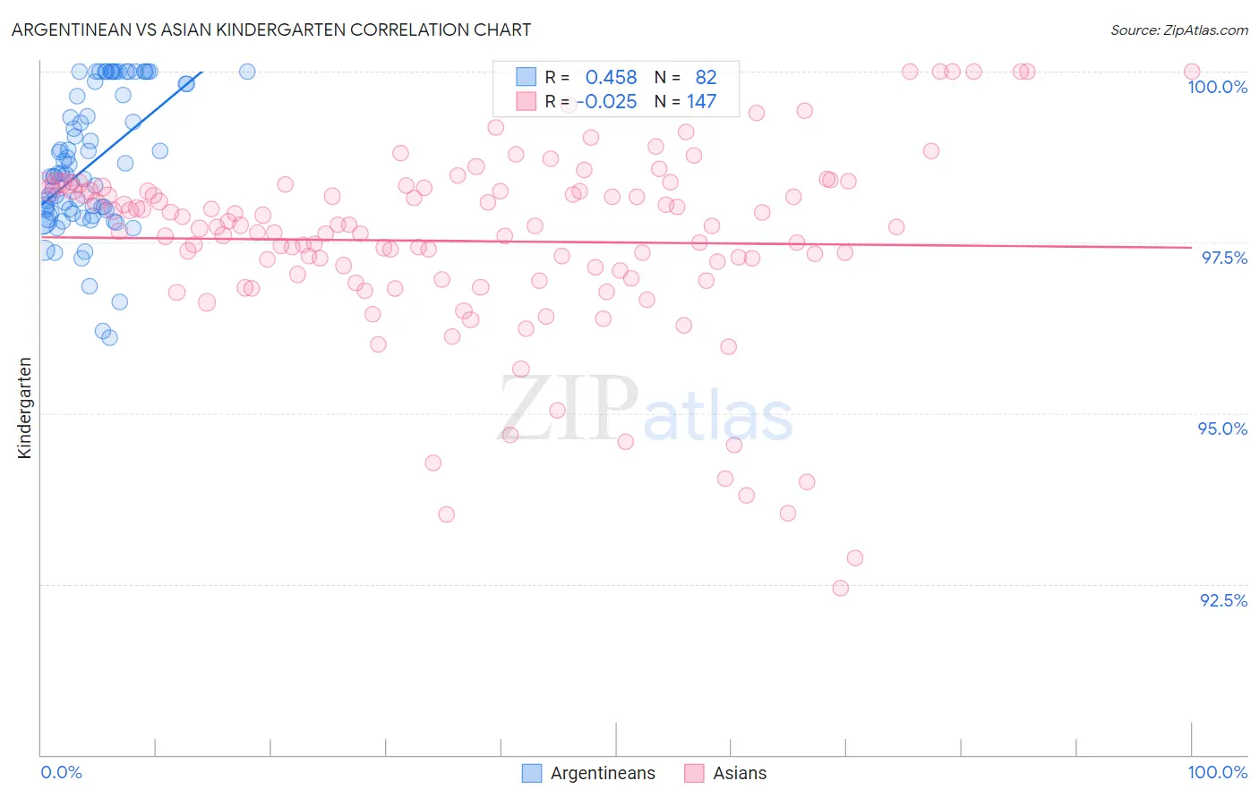 Argentinean vs Asian Kindergarten