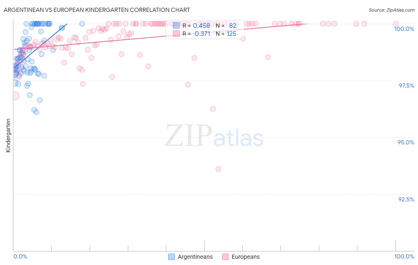 Argentinean vs European Kindergarten