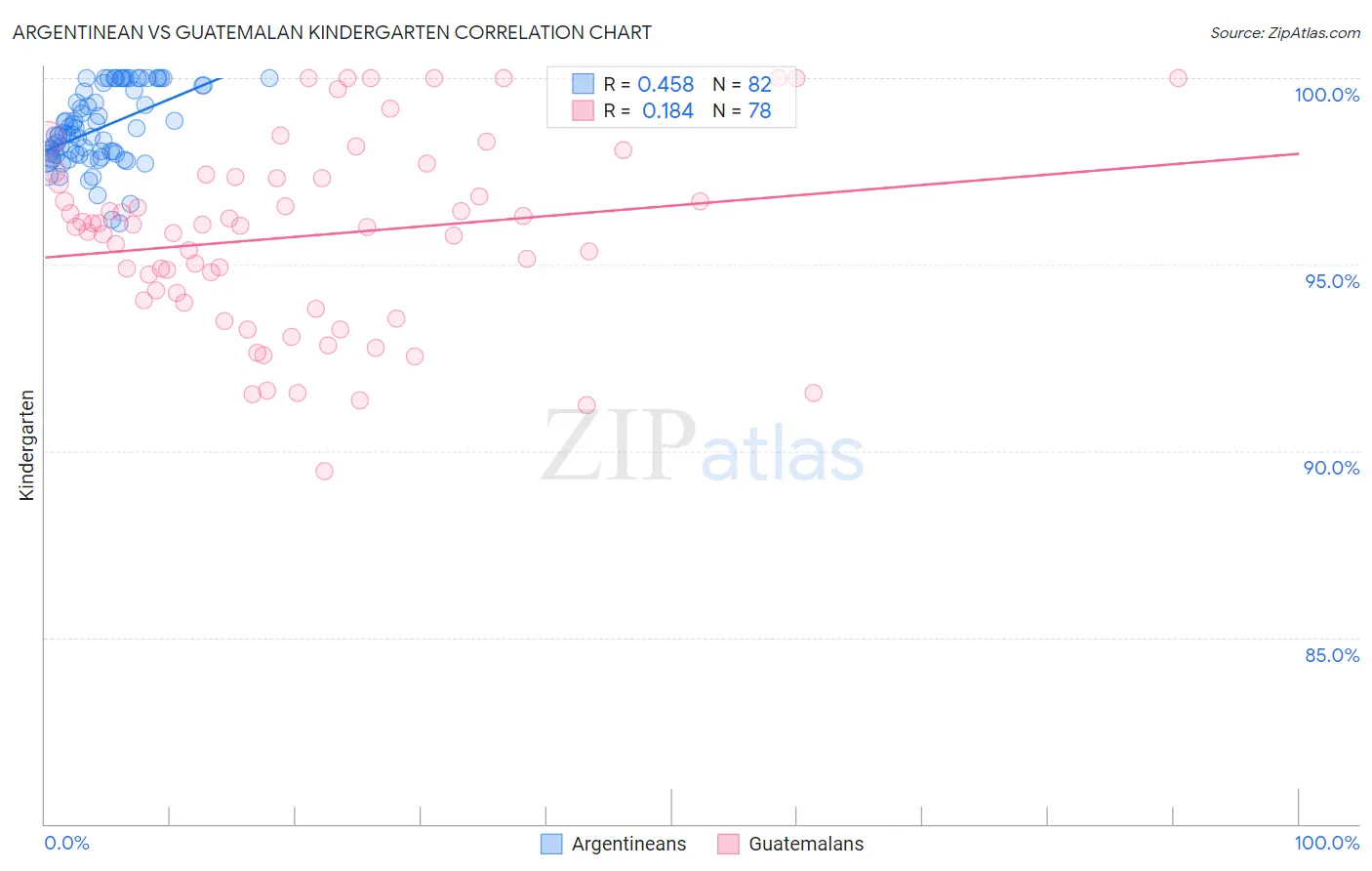 Argentinean vs Guatemalan Kindergarten