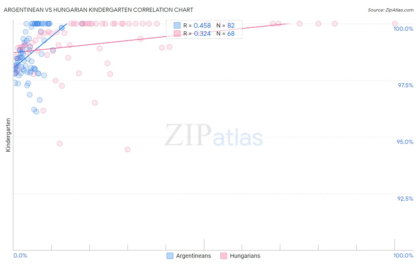 Argentinean vs Hungarian Kindergarten